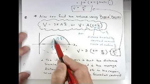 The Theorem of Pappus