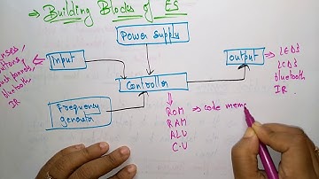 Building blocks | ES | Embedded Systems | Lec-02 |  Bhanu Priya