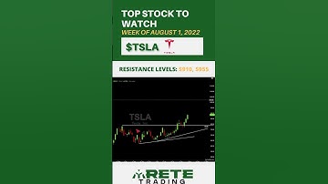 TESLA Stock is BREAKING OUT! [$TSLA]