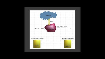 Sysmon Splunk Integration