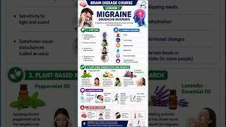 🧠 Brain Diseases Course | Lesson 1: Migraine Explained & Natural Plant-Based Remedies