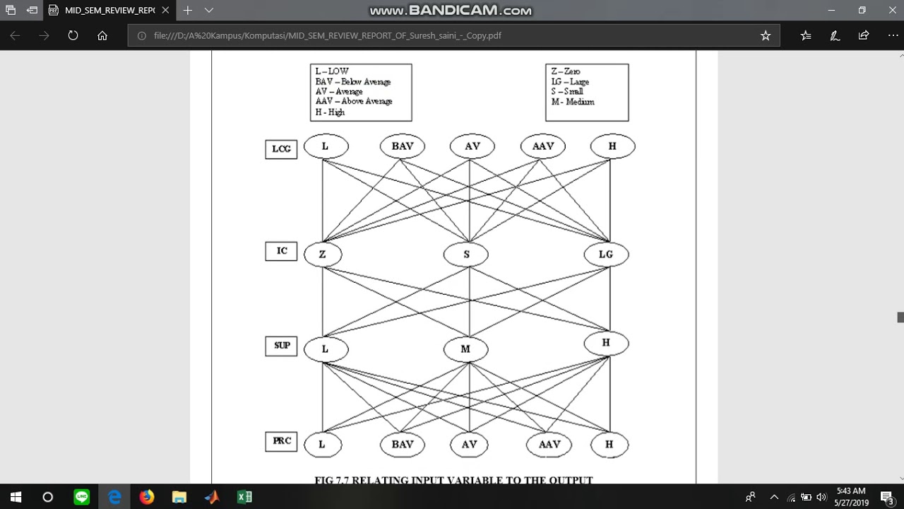 Unit Commitment using Fuzzy Logic - YouTube