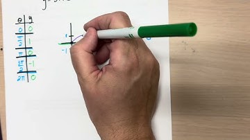 Precal - Introduction to Graphing the Sine and Cosine Parent Functions