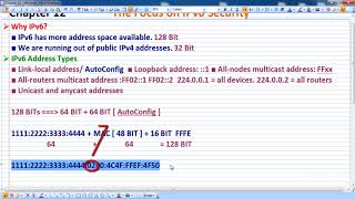 33- CCNA Security 210-260 Part 2