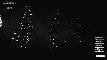 Neural Network Visualization