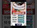 😱braking news 😱 आज चांदी के भाव में हुई भारी गिरावट।#silverprice #todaynews #viral#shorts#silvernews