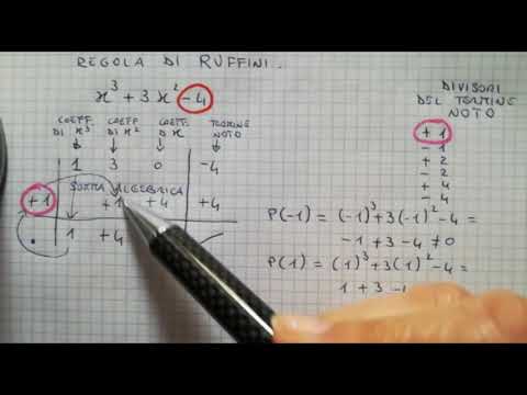 Scomposizione di polinomi: