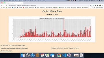 cs50 Final Project Covid 19