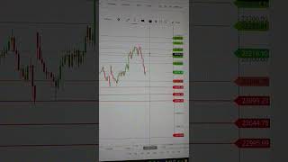 GAP UP/GAPDOWN/SIDE WAYS, NIFTY BANKNIFTY SENSEX, PREMARKET UPDATE, LEARNING VIDEO.