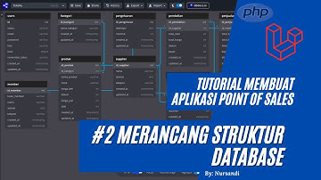 Tutorial Membuat Aplikasi Point Of Sales #02 - Merancang Struktur Database