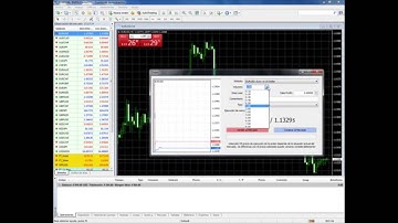 MT4 - Abrir y cerrar posiciones
