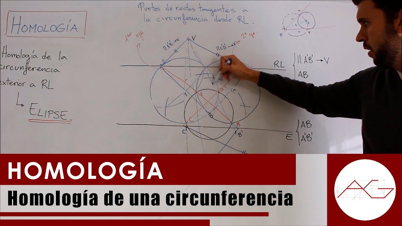 Homología de Circunferencia: Elipse