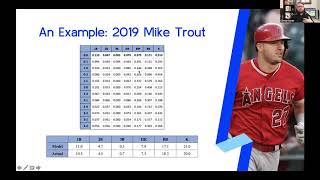 2021 SABR Analytics: RP7—Connor Turner, “Using Markov Chains to Analyze Pitcher-Batter Outcomes"