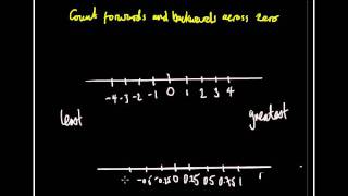 How to count forwards and backwards across zero