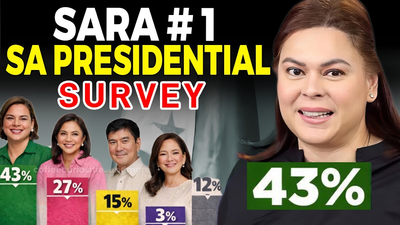 BREAKING: NUMBER 1 SA SURVEY: 43% SI VP SARA DUTERTE,  TINALO SI LENI, TULFO AT RISA