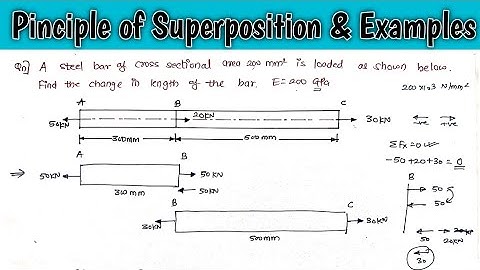 Principle of Superposition | Strength of Materials | Civil Stuff