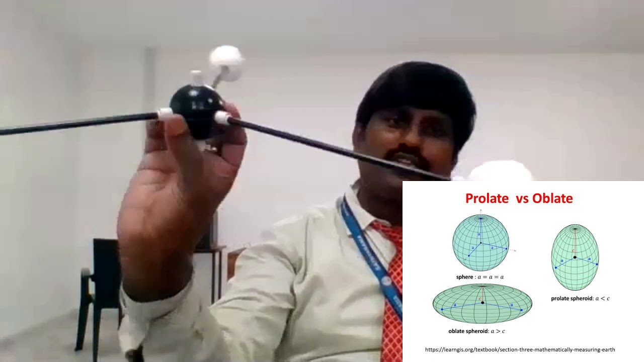 SPHERICAL, ASYMMETRIC AND SYMMETRIC TOP MOLECULES