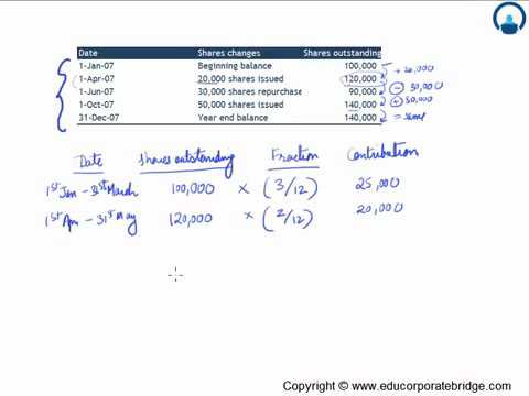 66 Calculating Weighted Average Shares