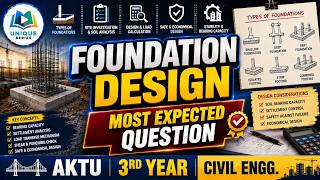 Foundation Design Most Expected Questions 2026 🔥 |AKTU Civil Engineering 3rd Year Important Question