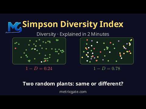Simpson Diversity Index: Ecological Diversity Explained in 2 Minutes