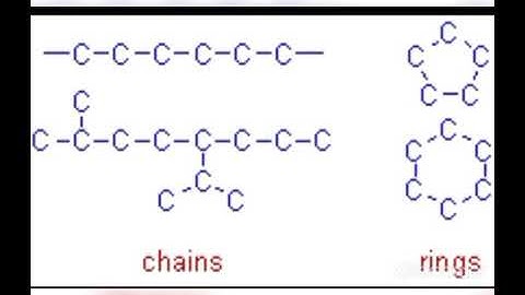 12 CHEMISTRY TENDENCY FOR CATENATION  BY S.JAYAKUMAR