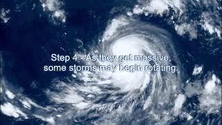 Introduction to Hurricanes