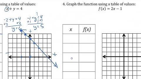 Unit 3 Day 1 Graphing with a Table