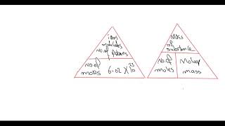 Sce 1 Follow Mole And Chemical Calculation
