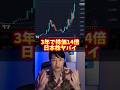 3年で株価14倍!この日本株ヤバイ!