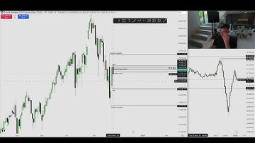 Day Trading LIVE! $NQ Futures | 09:45 - 10:15 ICT AM MACRO | 25/11/25