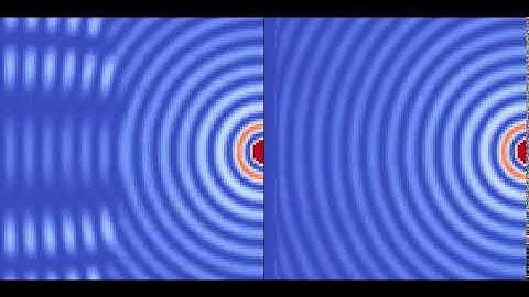 FDTD simulation showing effect of Perfectly Matched Layer