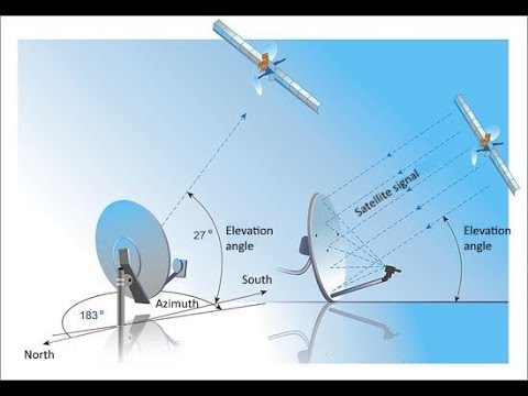 Satellite Communication Lect.-5: Range and Look Angle - YouTube