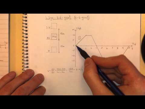 Video: Vad är lutningen på en position vs tid-graf?