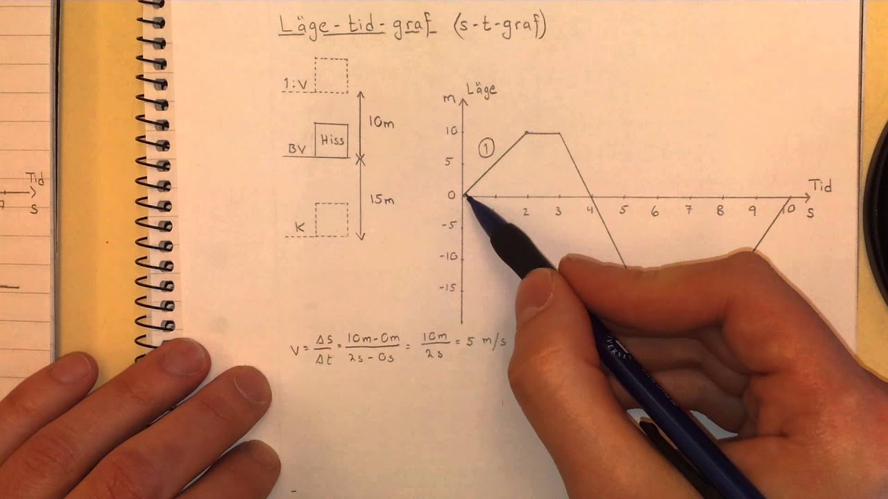 Fysik 1 Läge Tid Graf S T Graf Youtube