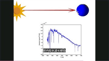 【1min to learn Matlab】Matlab onramp 14 1 Project   Stellar Motion