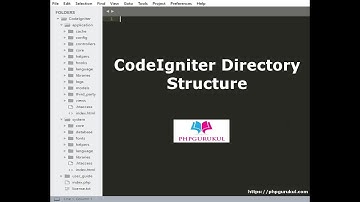 CodeIgniter Directory Structure- Tutorial 2