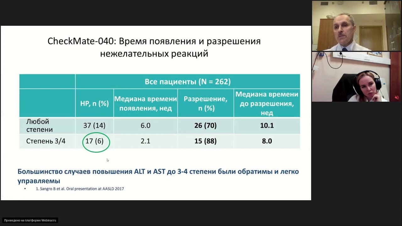 Форум онкобольных вопросы и ответы рак. Вопросы онкологу.