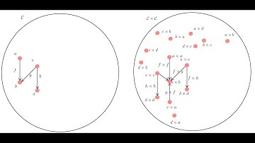 Monads 3:  Monads as Monoids in the Category of Endofunctors, Monad laws as monoid laws