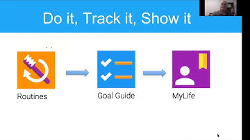Cognitopia Platform Webinar: Do it, Track it, Share it