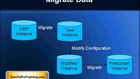Oracle iSetup Module Usages