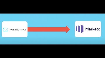 Adobe Marketo Integration Overview