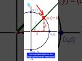 🤯 This ONE CIRCLE will make you finally understand trigonometry #shorts