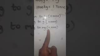 Grade-10 Mathematical Literacy: Unit Conversions(Measurement)