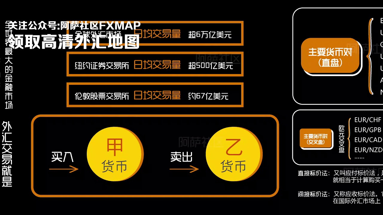 外汇学习神器！业内最强外汇交易地图， 不服来辩！基本覆盖必备外汇知识点