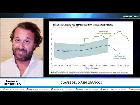 Se reduce de manera agresiva el crecimiento de la econom&iacute;a de EEUU: cifras que llaman a la recesi&oacute;n