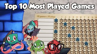 Top 10 Most Played Games
