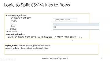 How to pass comma separated values as input parameter in BIP - Oracle Fusion Applications
