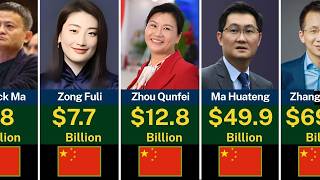 Celebrity Top Richest People in China 2026 | China Billionaires Ranking 2026 Net Worth