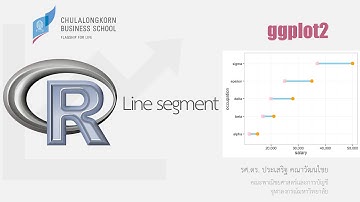 สอน ggplot2: กราฟแสดงข้อมูลเป็นช่วง (line segment)