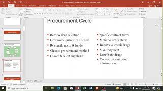 medicine procurement cycle and principles of good procurement practice @grapharmacademy